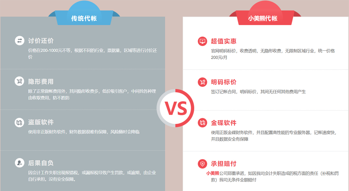 鄭州小規(guī)模代理記賬費(fèi)用多少錢一個(gè)月