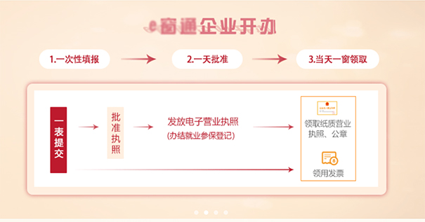 鄭州餐飲管理公司注冊(cè)流程，鄭州注冊(cè)餐飲管理公司去哪辦