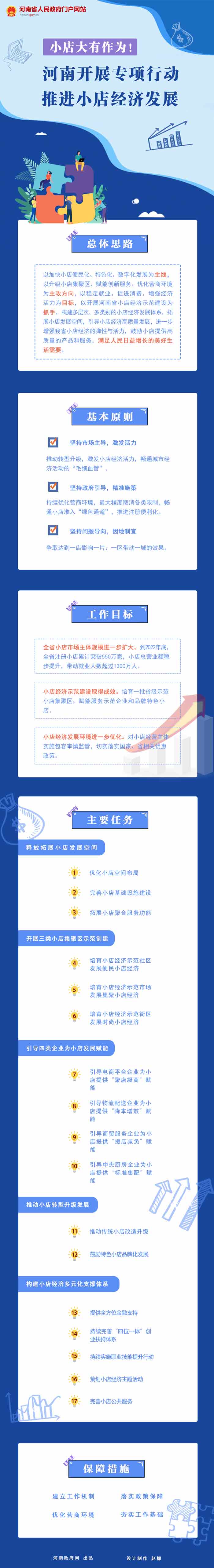 圖解:河南開展專項行動推進小店經(jīng)濟發(fā)展