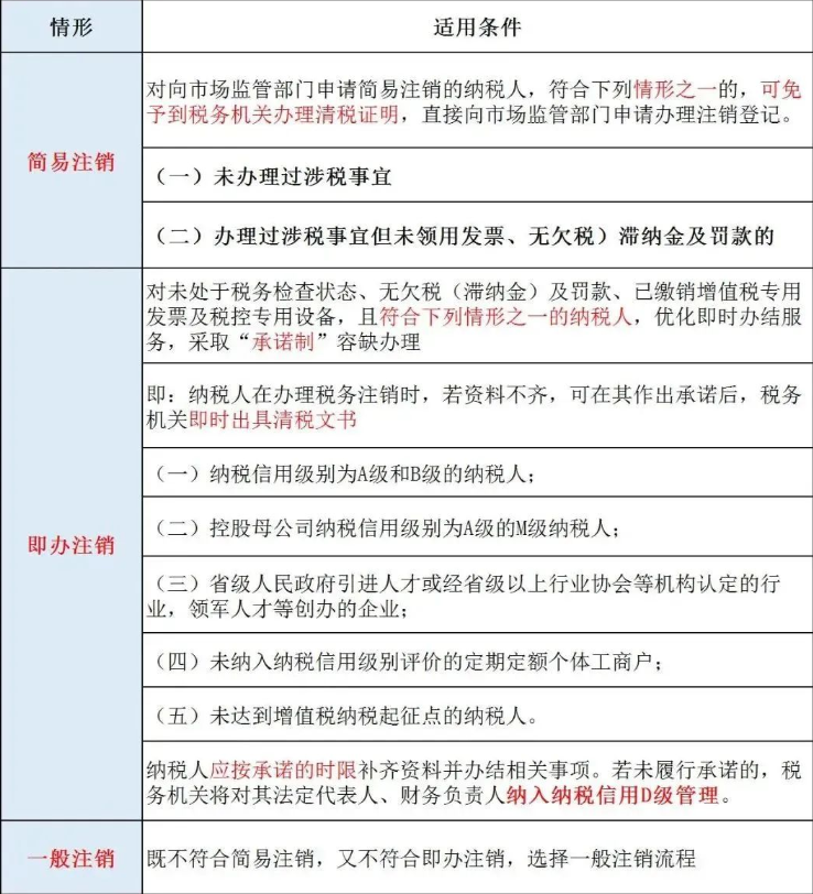 辦理河南公司工商注銷之前，需要先辦理稅務(wù)注銷