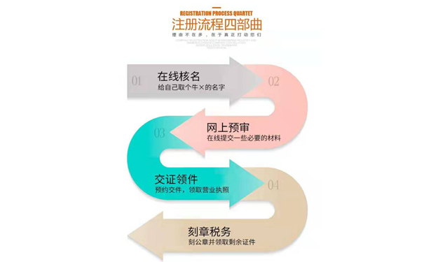 開(kāi)封正規(guī)注冊(cè)公司流程